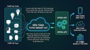 Thiet bi IOT-Open API